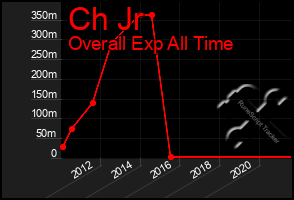 Total Graph of Ch Jr