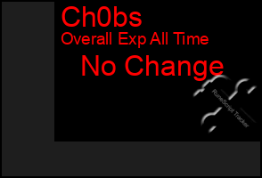 Total Graph of Ch0bs