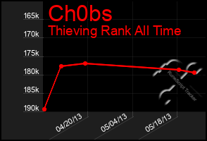 Total Graph of Ch0bs