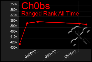 Total Graph of Ch0bs