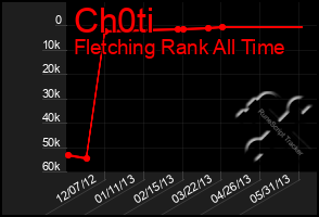 Total Graph of Ch0ti