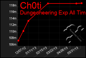 Total Graph of Ch0ti