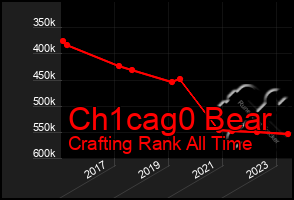 Total Graph of Ch1cag0 Bear