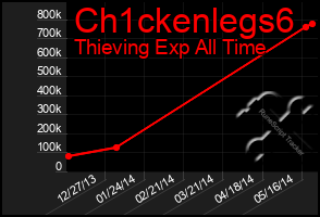 Total Graph of Ch1ckenlegs6