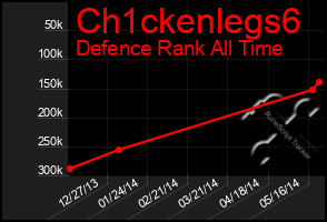 Total Graph of Ch1ckenlegs6