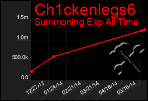 Total Graph of Ch1ckenlegs6