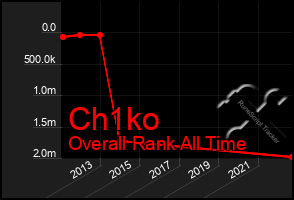 Total Graph of Ch1ko