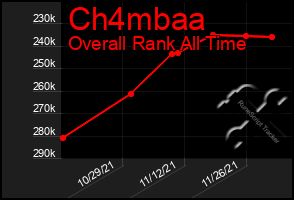 Total Graph of Ch4mbaa