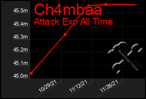 Total Graph of Ch4mbaa