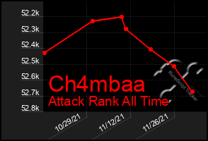 Total Graph of Ch4mbaa