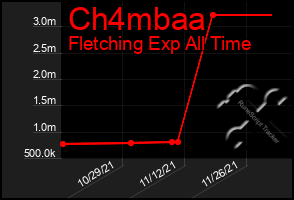 Total Graph of Ch4mbaa