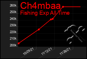 Total Graph of Ch4mbaa