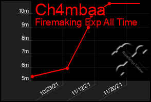 Total Graph of Ch4mbaa