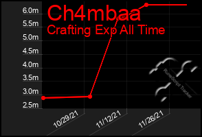 Total Graph of Ch4mbaa