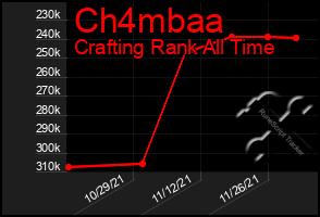 Total Graph of Ch4mbaa