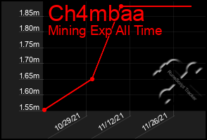 Total Graph of Ch4mbaa