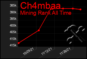 Total Graph of Ch4mbaa