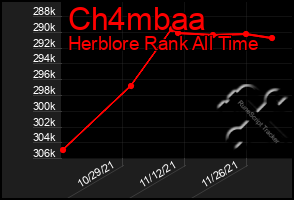 Total Graph of Ch4mbaa