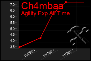 Total Graph of Ch4mbaa