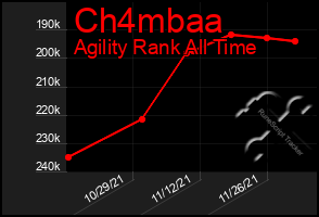 Total Graph of Ch4mbaa