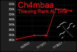 Total Graph of Ch4mbaa