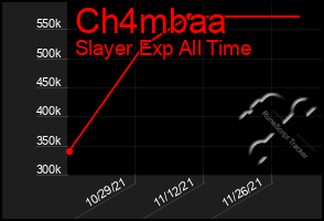 Total Graph of Ch4mbaa