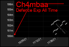 Total Graph of Ch4mbaa