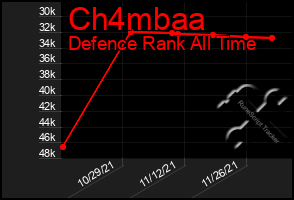 Total Graph of Ch4mbaa