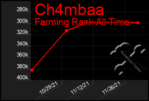 Total Graph of Ch4mbaa