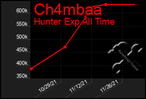 Total Graph of Ch4mbaa