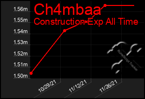 Total Graph of Ch4mbaa