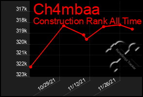 Total Graph of Ch4mbaa