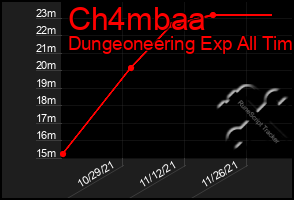 Total Graph of Ch4mbaa