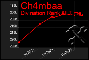 Total Graph of Ch4mbaa