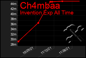 Total Graph of Ch4mbaa