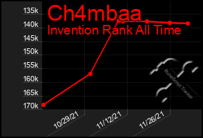 Total Graph of Ch4mbaa