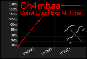 Total Graph of Ch4mbaa