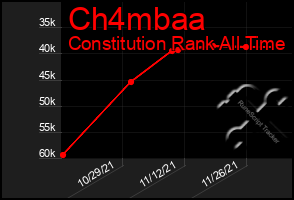 Total Graph of Ch4mbaa