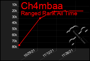 Total Graph of Ch4mbaa