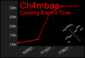 Total Graph of Ch4mbaa