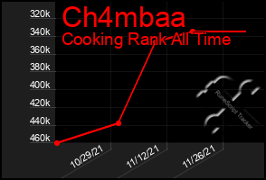 Total Graph of Ch4mbaa