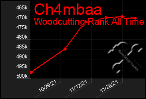 Total Graph of Ch4mbaa