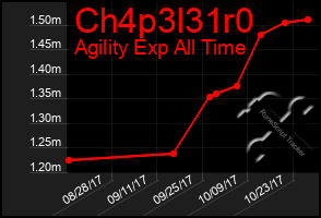 Total Graph of Ch4p3l31r0