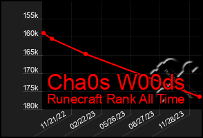 Total Graph of Cha0s W00ds