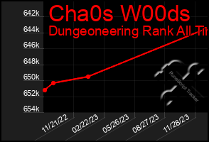 Total Graph of Cha0s W00ds