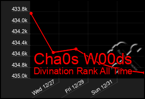 Total Graph of Cha0s W00ds