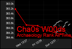 Total Graph of Cha0s W00ds