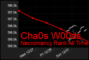 Total Graph of Cha0s W00ds