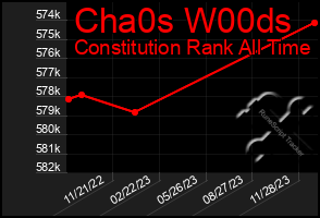 Total Graph of Cha0s W00ds