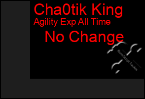 Total Graph of Cha0tik King